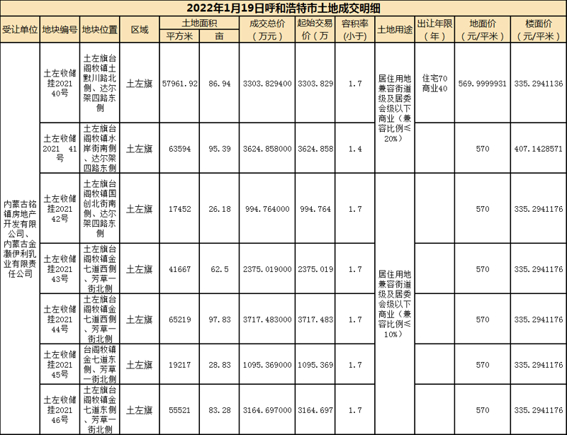 土左旗二手房出售